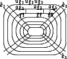 \begin{picture}(140.00,92.00)
\put(89.17,46.00){\oval(101.00,83.33)[]}
\put(88.3...
...67,72.67){\line(0,1){7.67}}
\put(120.67,80.33){\vector(1,0){3.67}}
\end{picture}