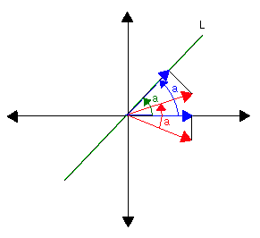 Image of Projection Composite