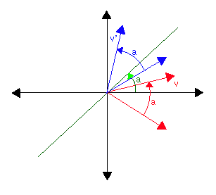 Image of Reflection Composite